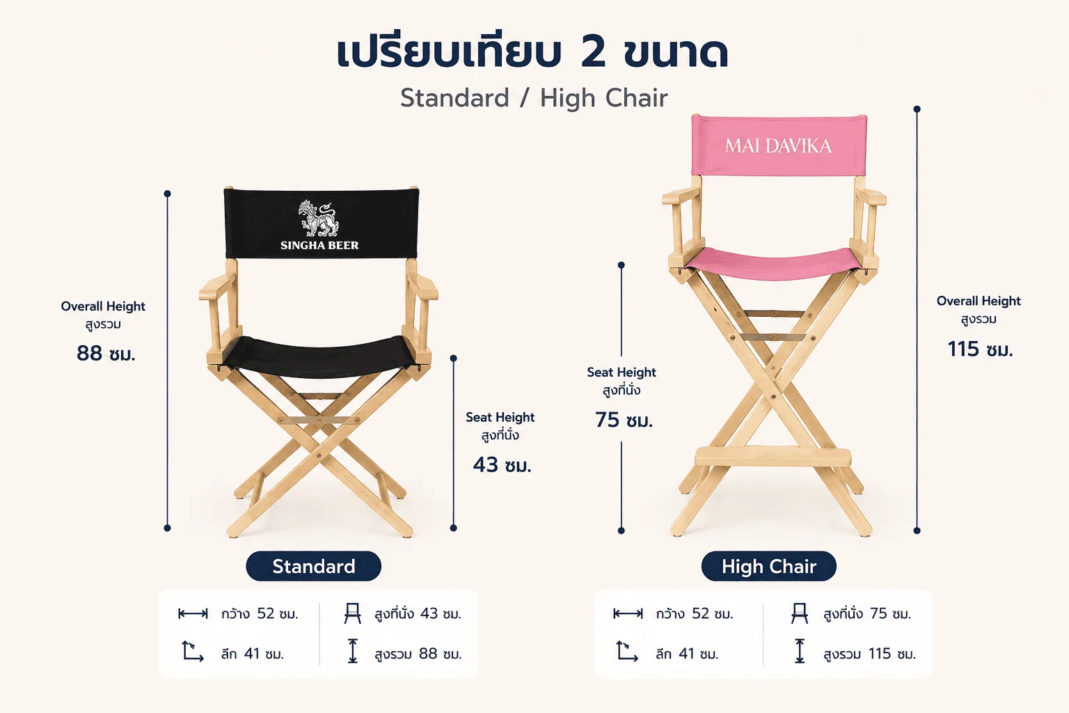รับผลิตเก้าอี้ผู้กำกับ พร้อมสกรีนโลโก้องค์กร มี 2 ขนาด Standard และ High Chair เลือกสีผ้าและวัสดุได้